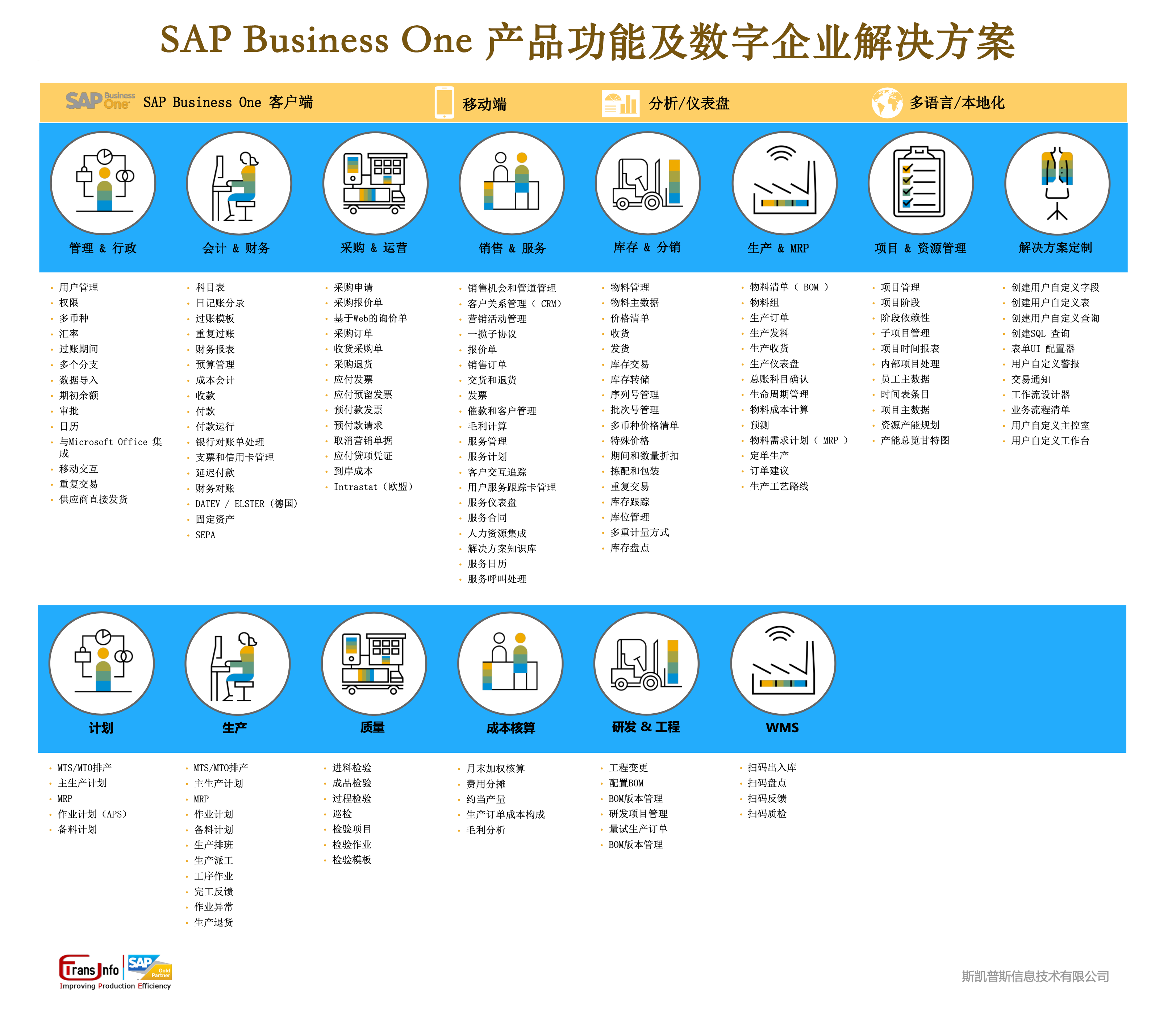 广州SAP,广州ERP,思爱普广州,广州SAP实施,SAP广州ERP系统,广州ERP软件,广州SAP金牌代理商TransInf