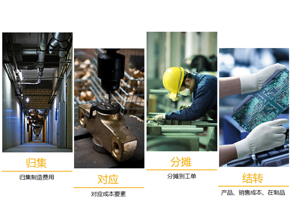 SAP纺织印染erp软件