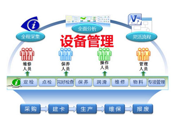 SAP纺织印染erp软件